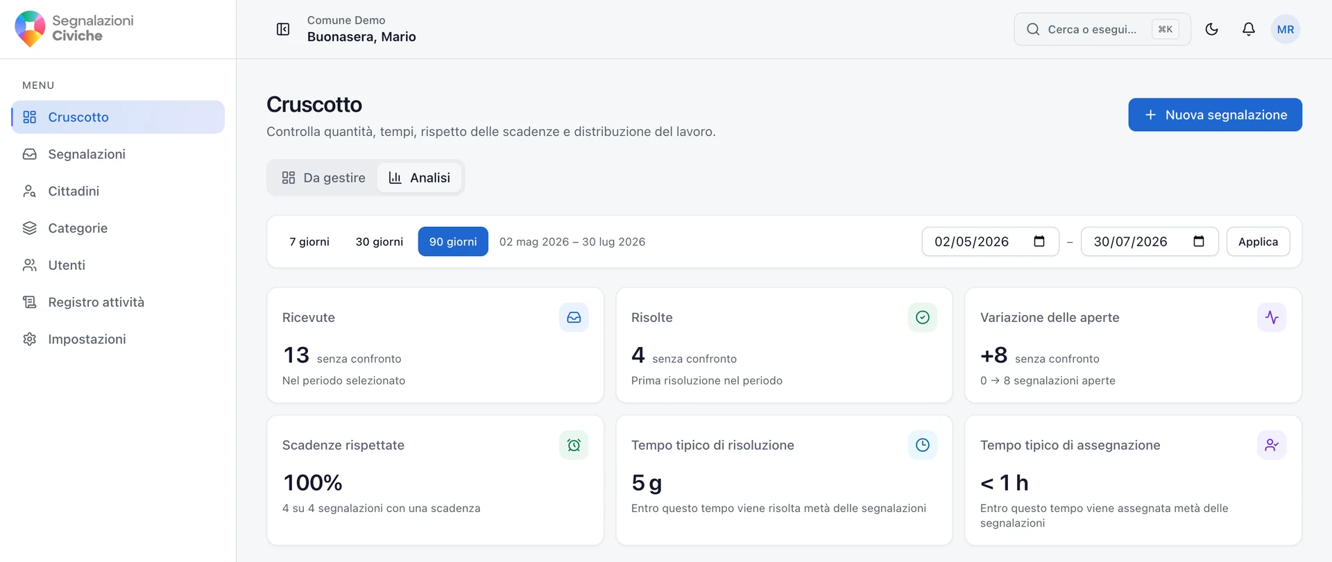 Analisi del servizio: segnalazioni ricevute e risolte, variazione delle aperte, scadenze rispettate e tempi tipici di risoluzione e assegnazione.